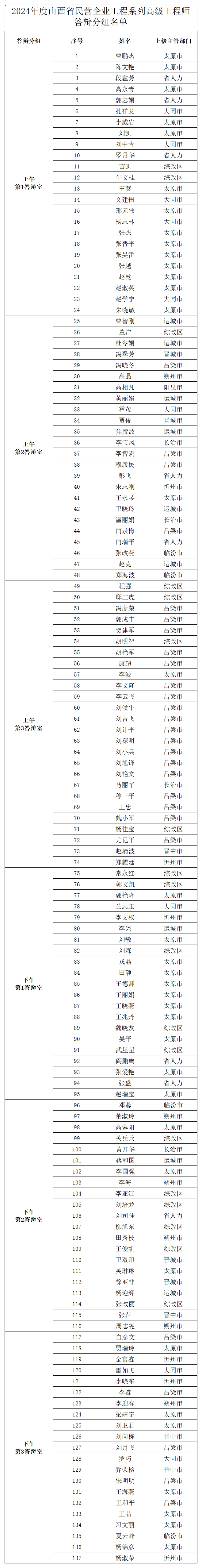 附件： 2024年度山西省民营企业工程系列高级工程师答辩分组名单_Sheet1.png