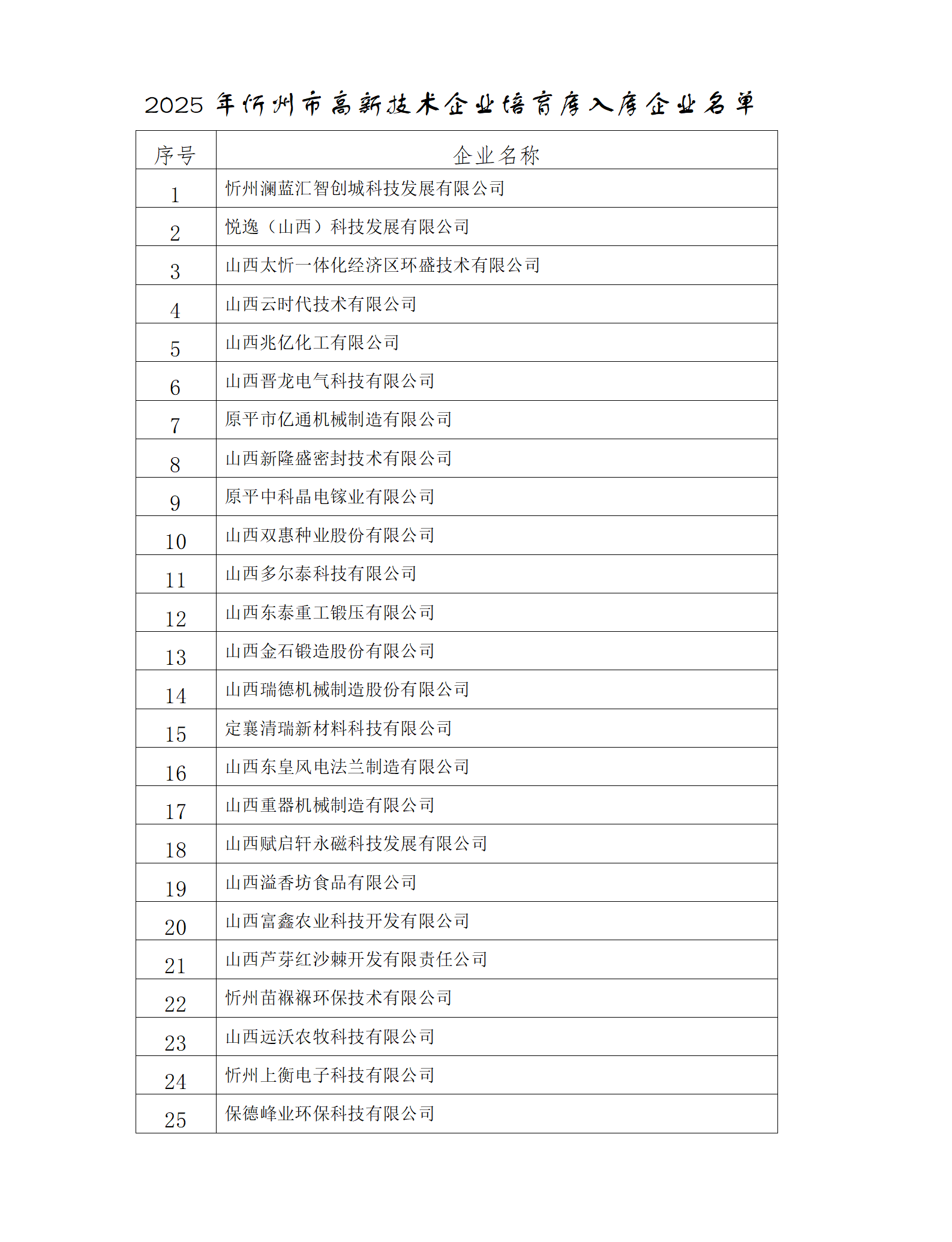 附件：2025年忻州市高新技术企业培育库入库企业名单_01.png