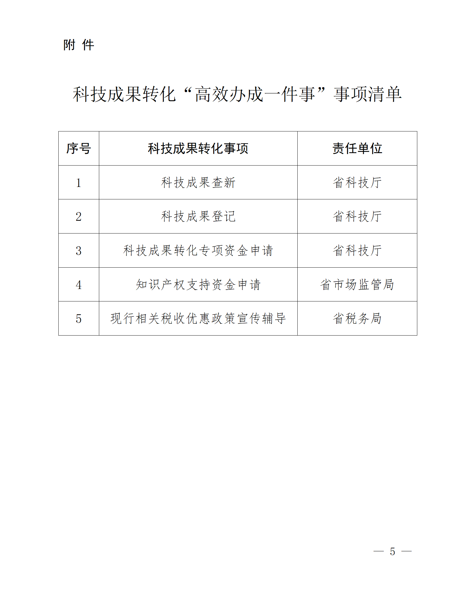 附件：山西省科技成果转化“高效办成一件事”工作方案_01.png