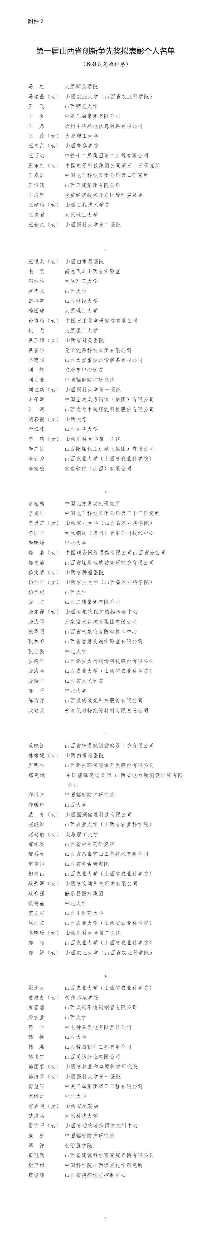 2.第一届山西省创新争先奖拟表彰个人名单_01.png