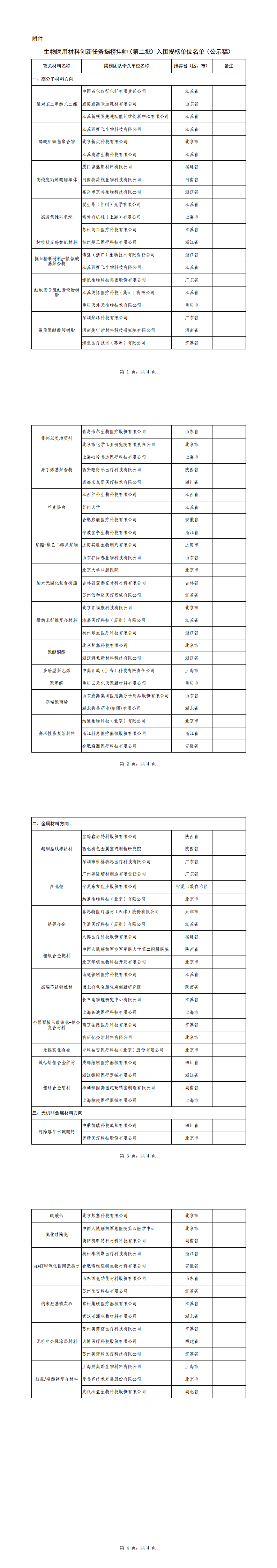 附件：生物医用材料创新任务揭榜挂帅（第二批）入围揭榜单位名单（公示稿）_00.png