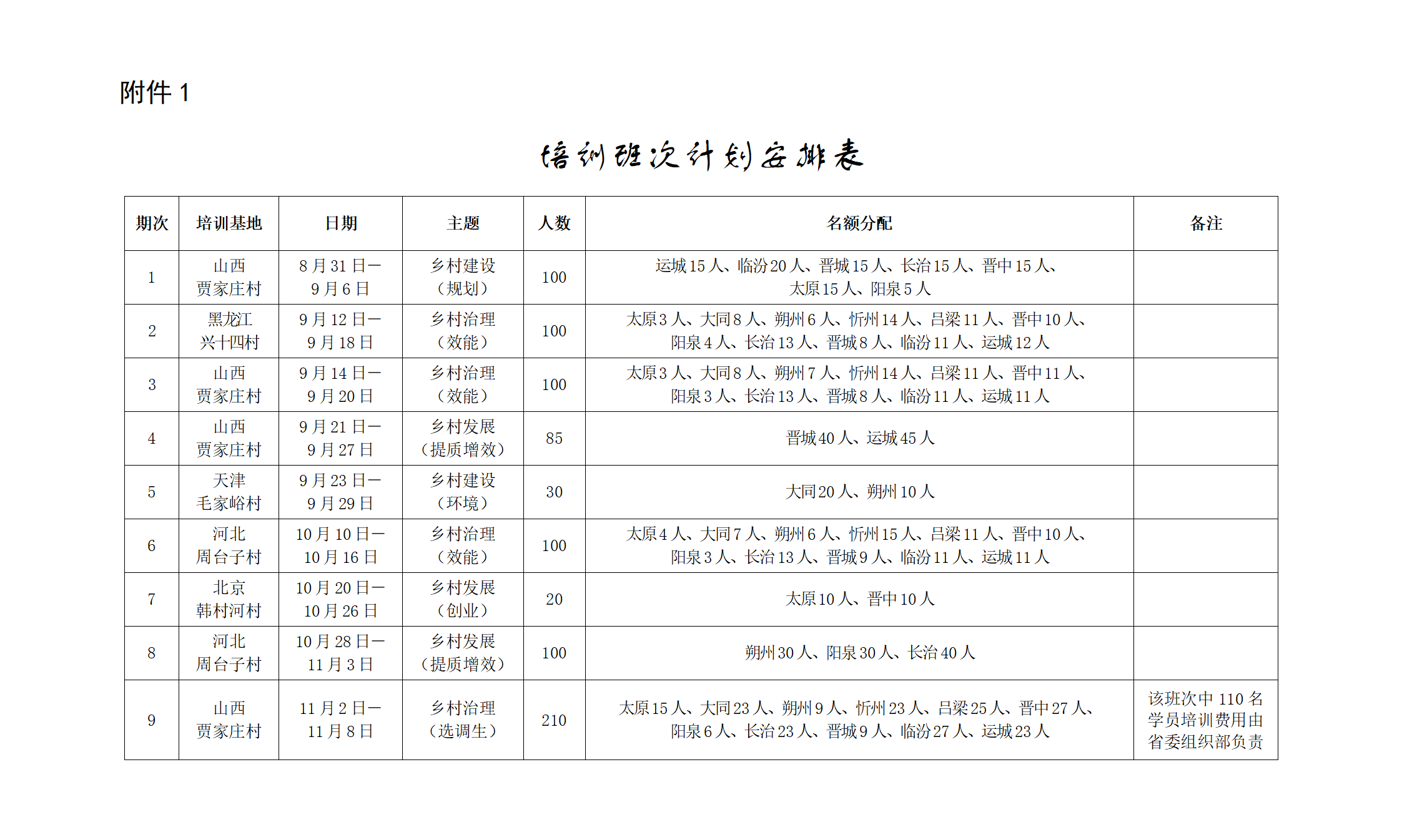 1.培训班次计划安排表_01.png