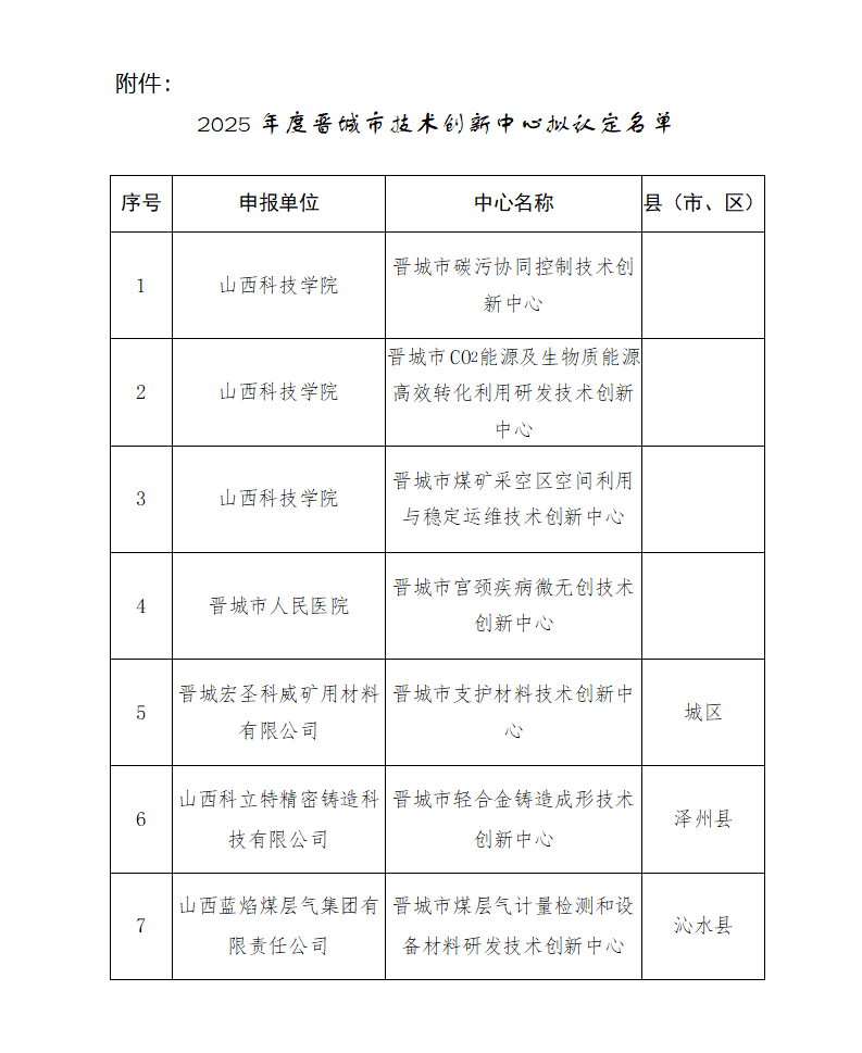 附件：2025年度晋城市技术创新中心拟认定名单_01.png