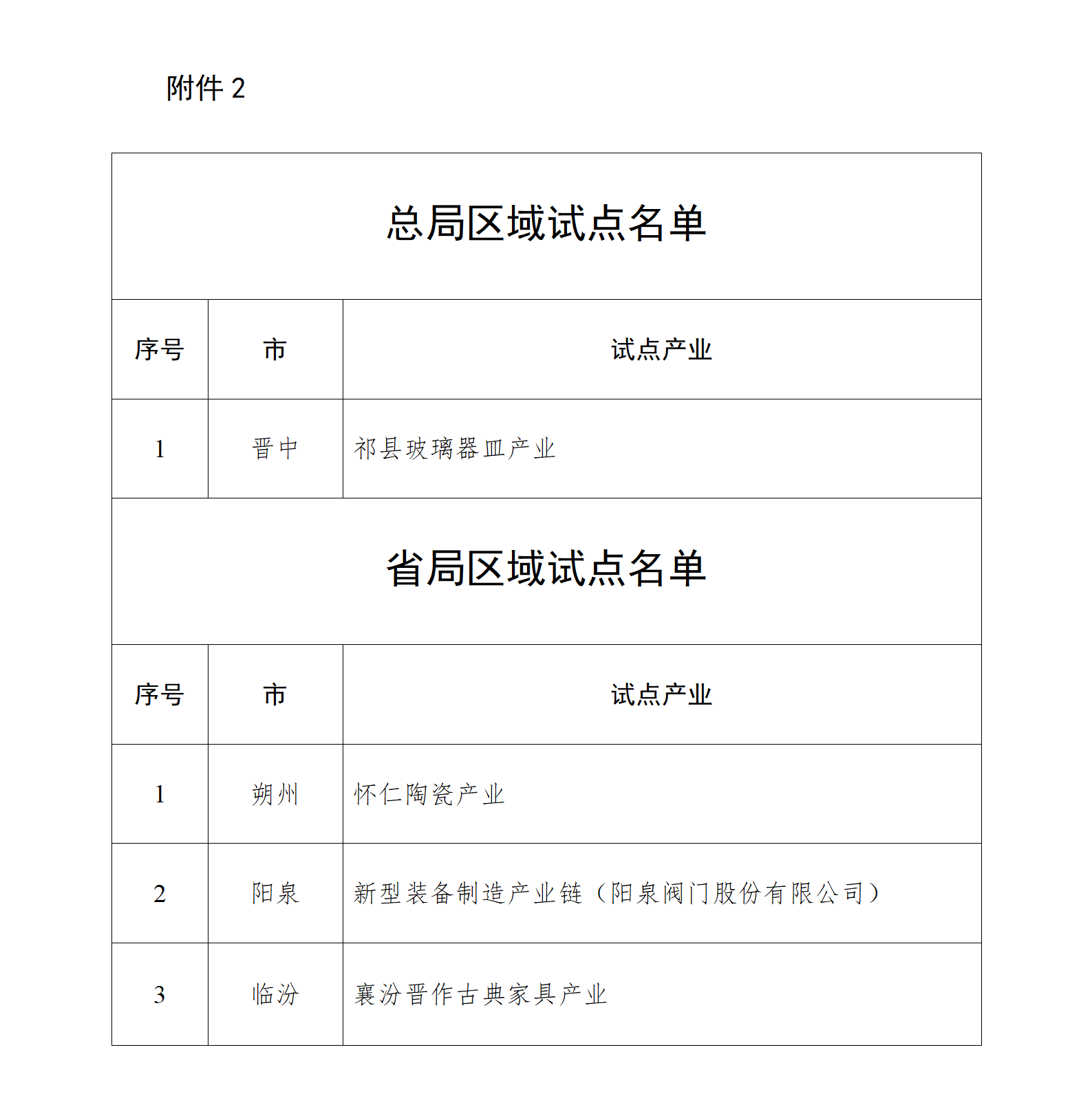 附件：2.质量认证提升行动区域试点名单_01.png