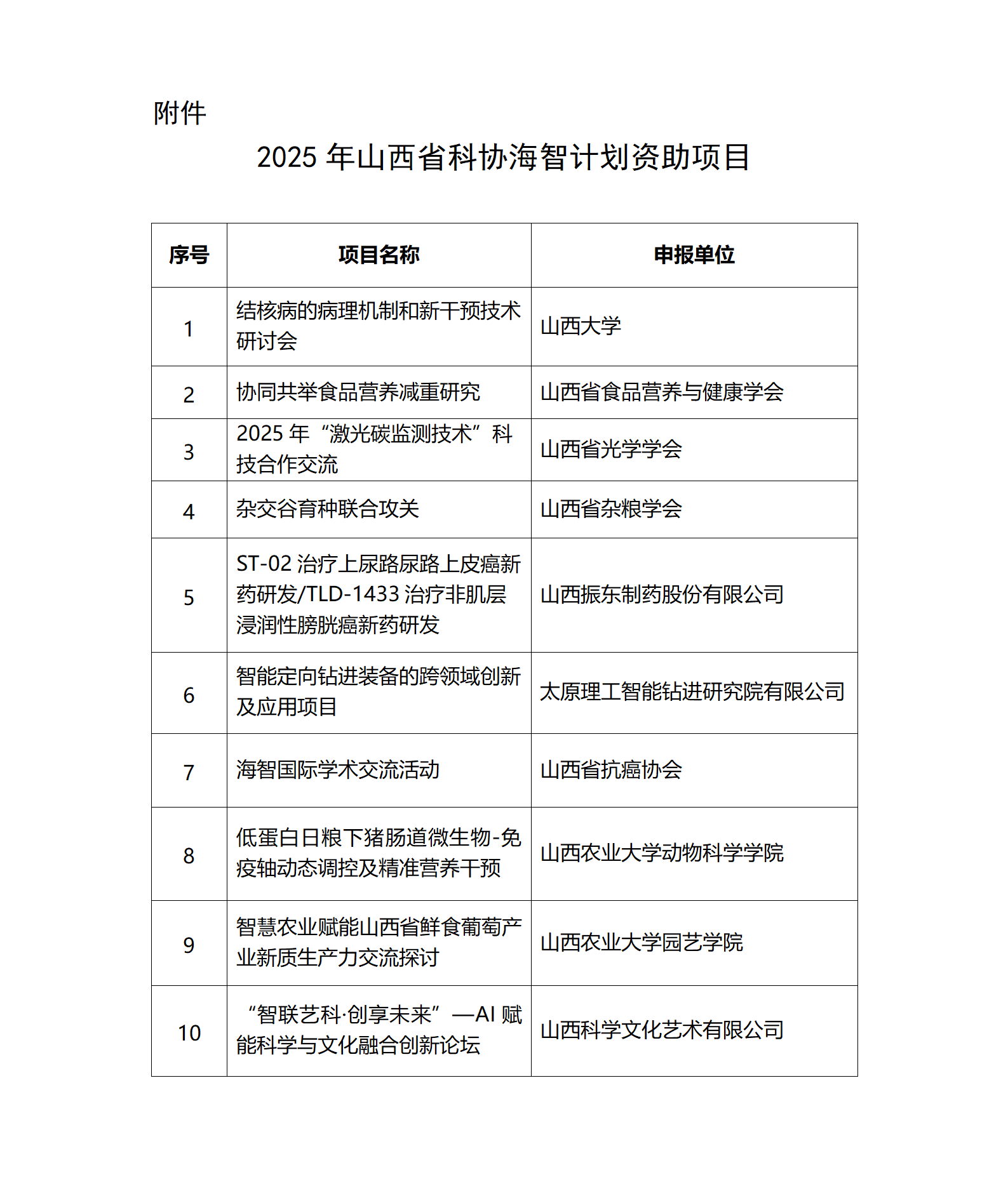 附件：2025年山西省科协海智计划资助项目名单_01.png