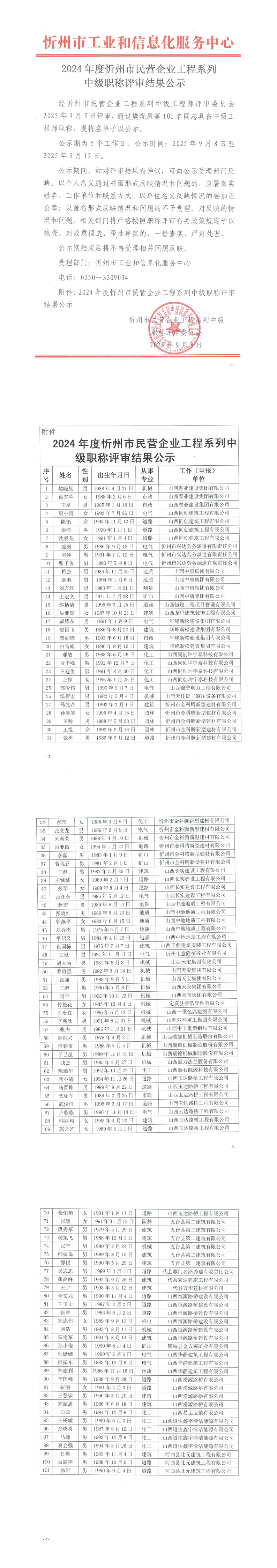 2024年度忻州市民营企业工程系列中级职称评审结果公示_00.png