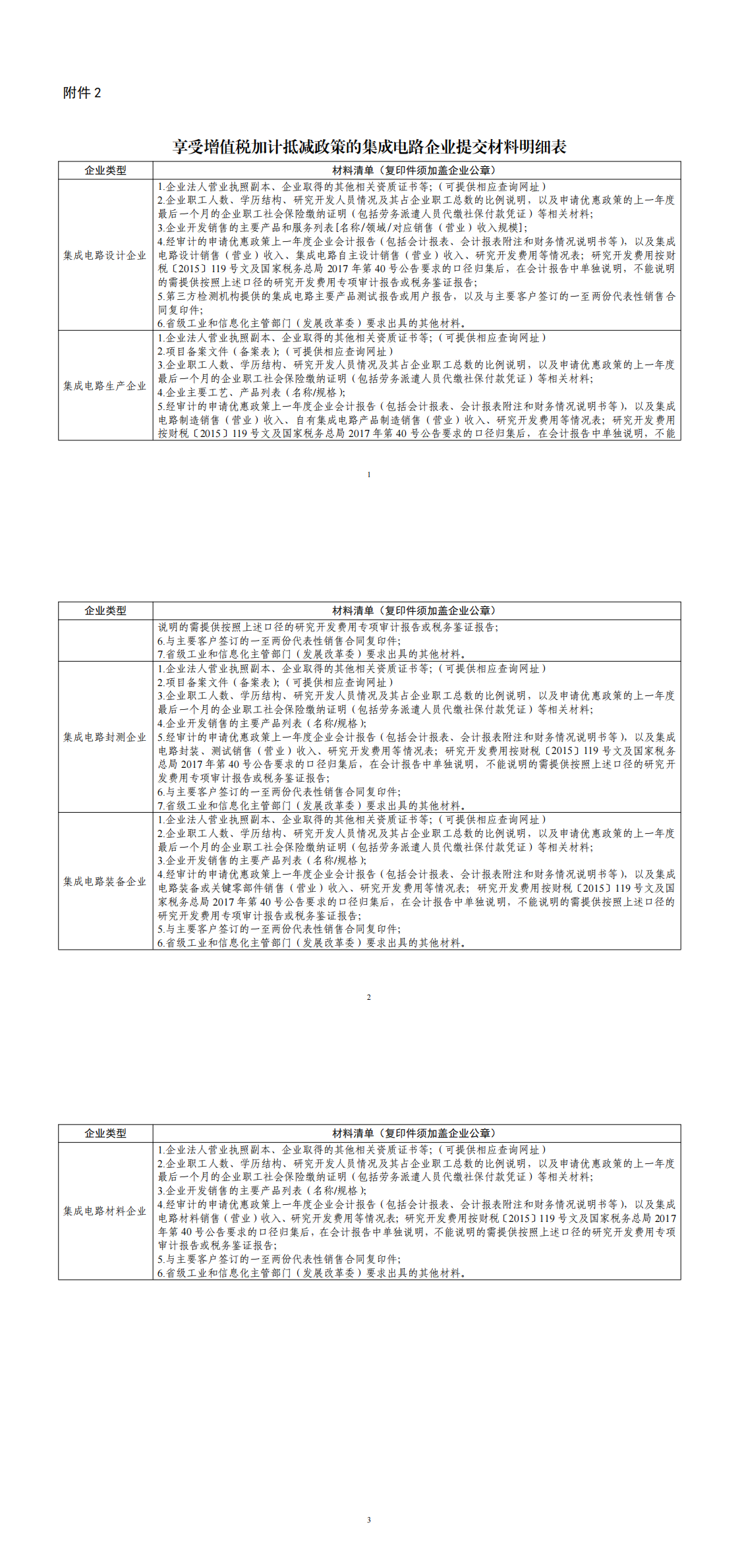 2.享受增值税加计抵减政策的集成电路企业提交材料明细表_00.png