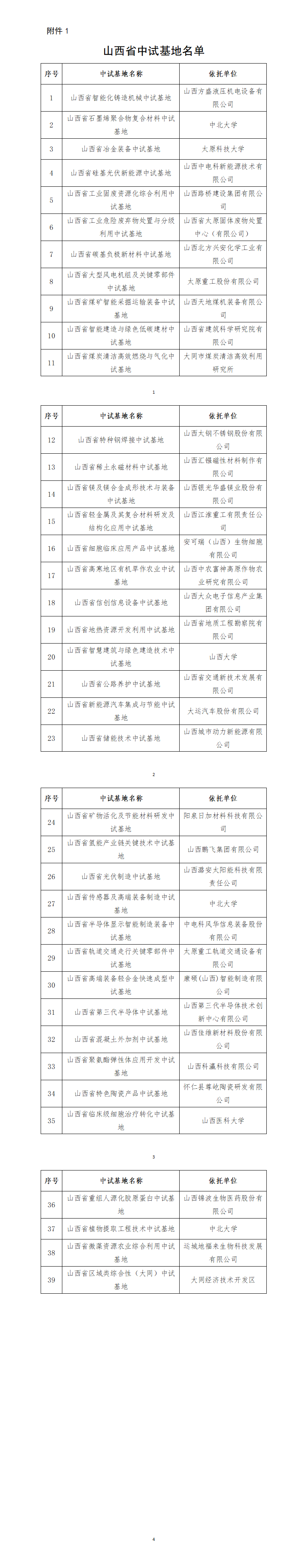 1.山西省中试基地名单_01.png