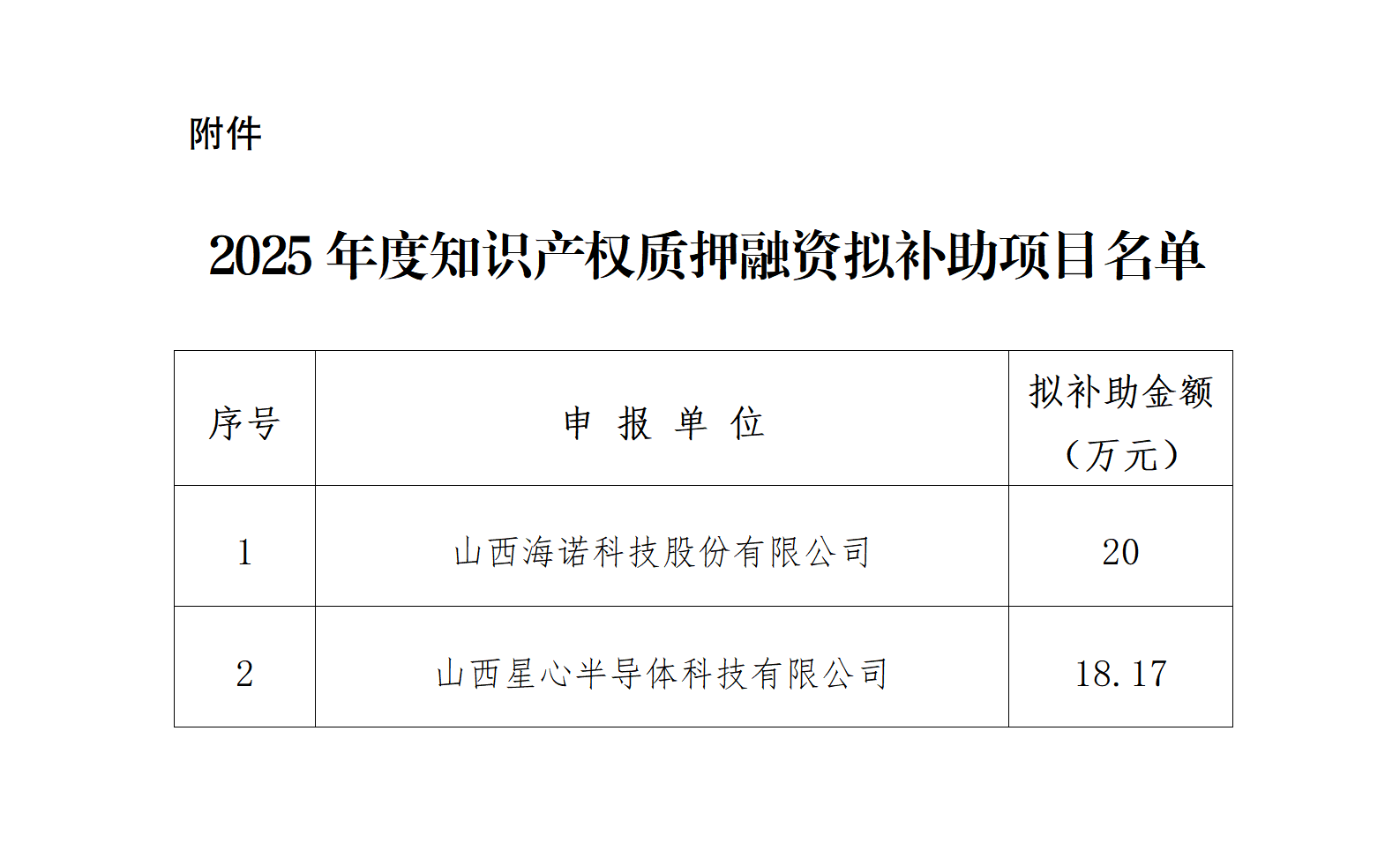 2025年度质押融资补贴公示_01(1).png
