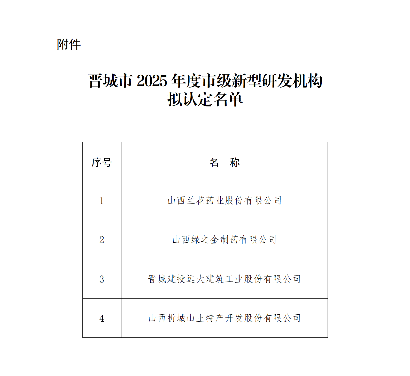 附件：晋城市2025年度市级新型研发机构拟认定名单_01.png