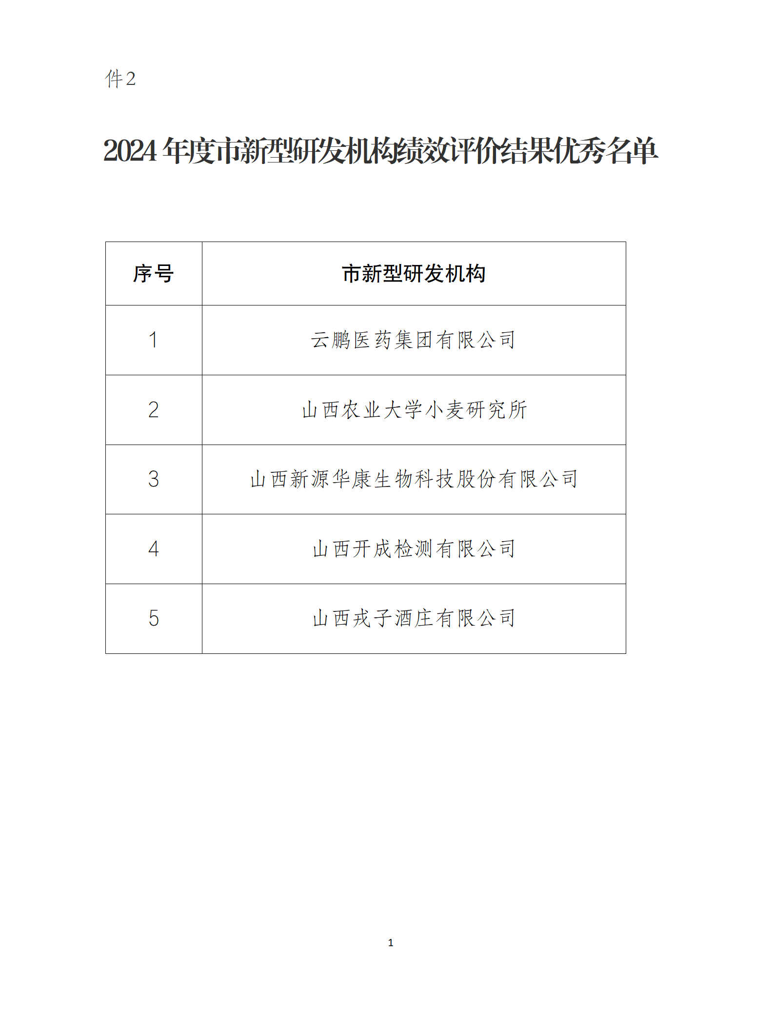 2.2024年度临汾市新型研发机构绩效评价结果优秀名单_01.png