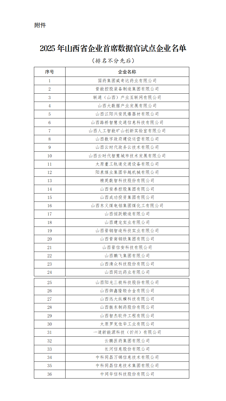 附件：2025年山西省企业首席数据官试点企业名单_01.png