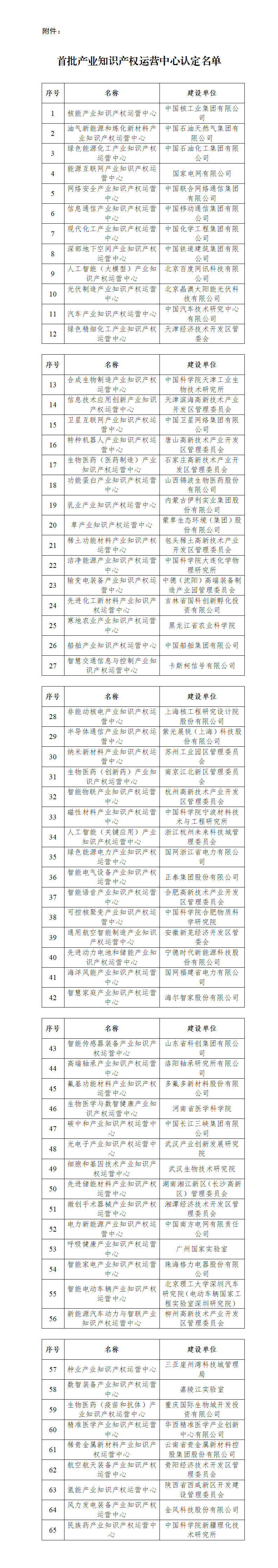 附件：首批产业知识产权运营中心认定名单_01.png