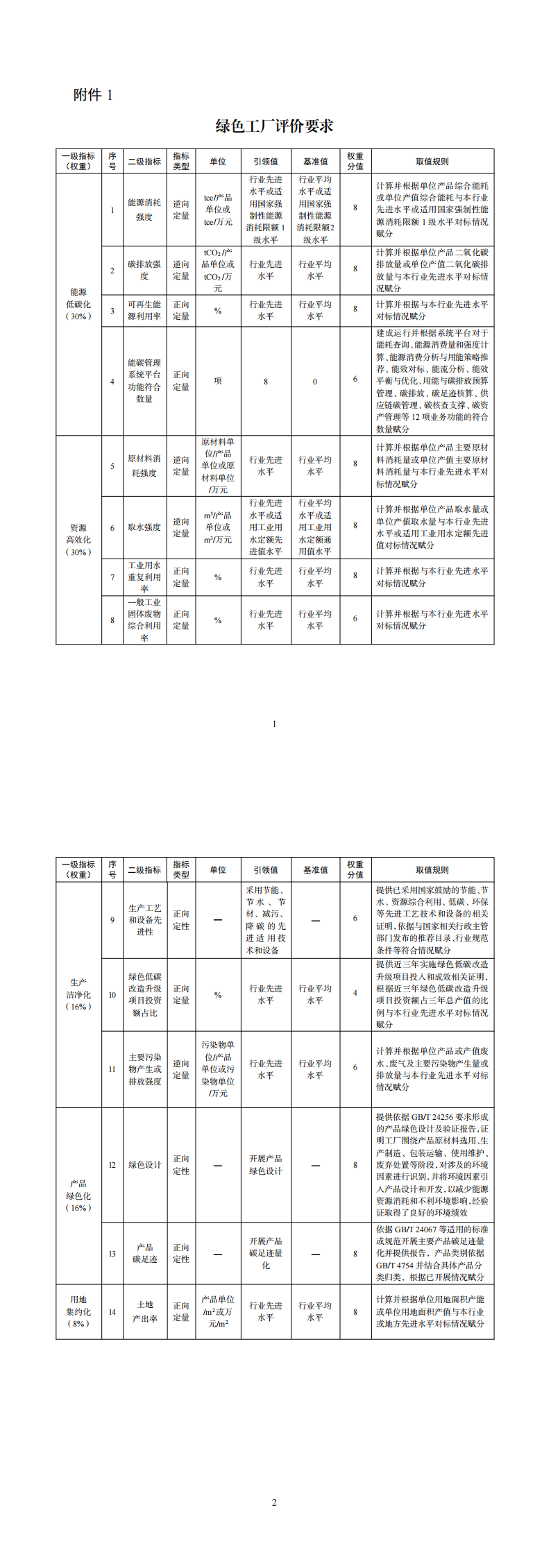 1.绿色工厂评价要求_00.png