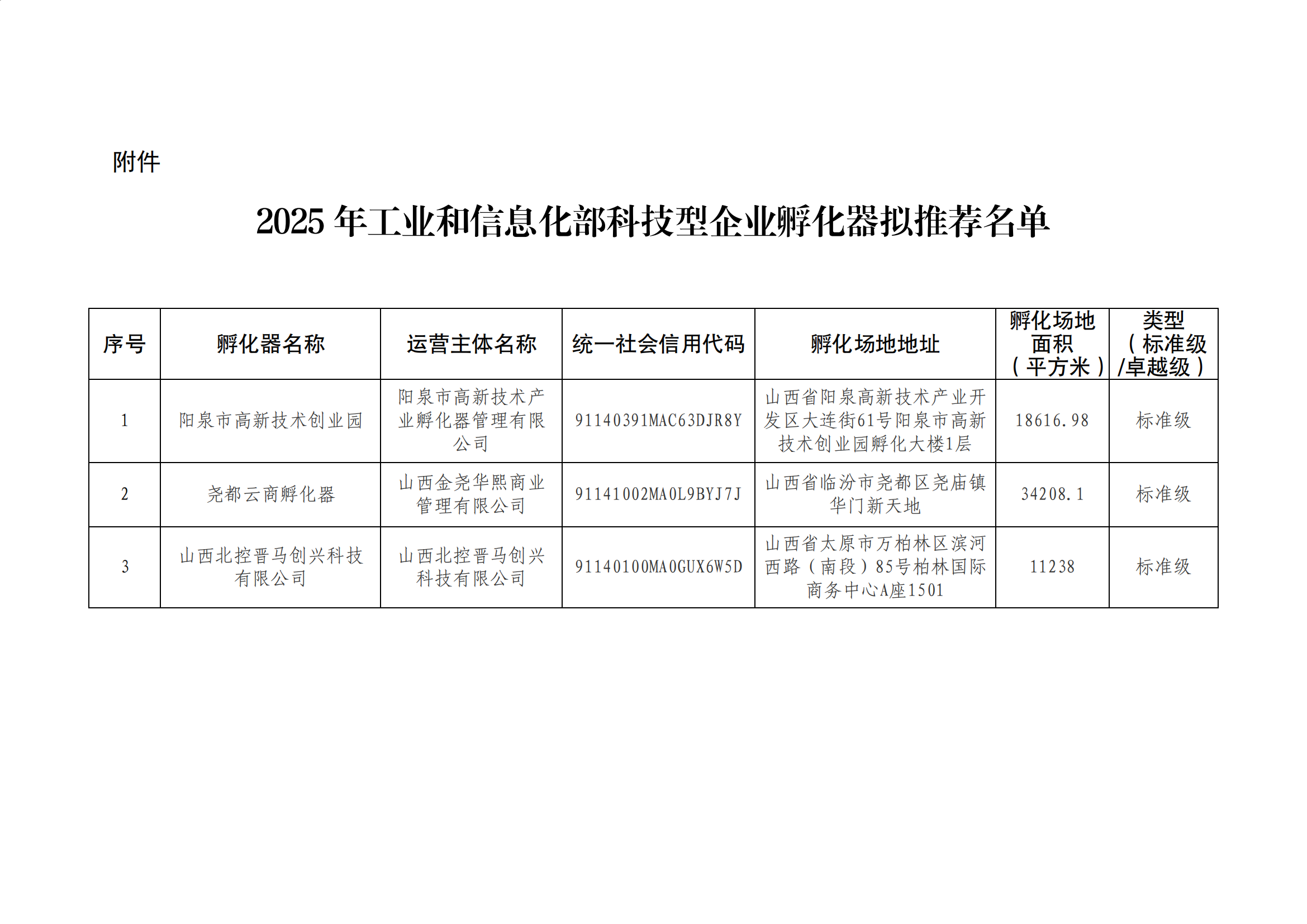 附件：2025年工业和信息化部科技型企业孵化器拟推荐名单_01.png