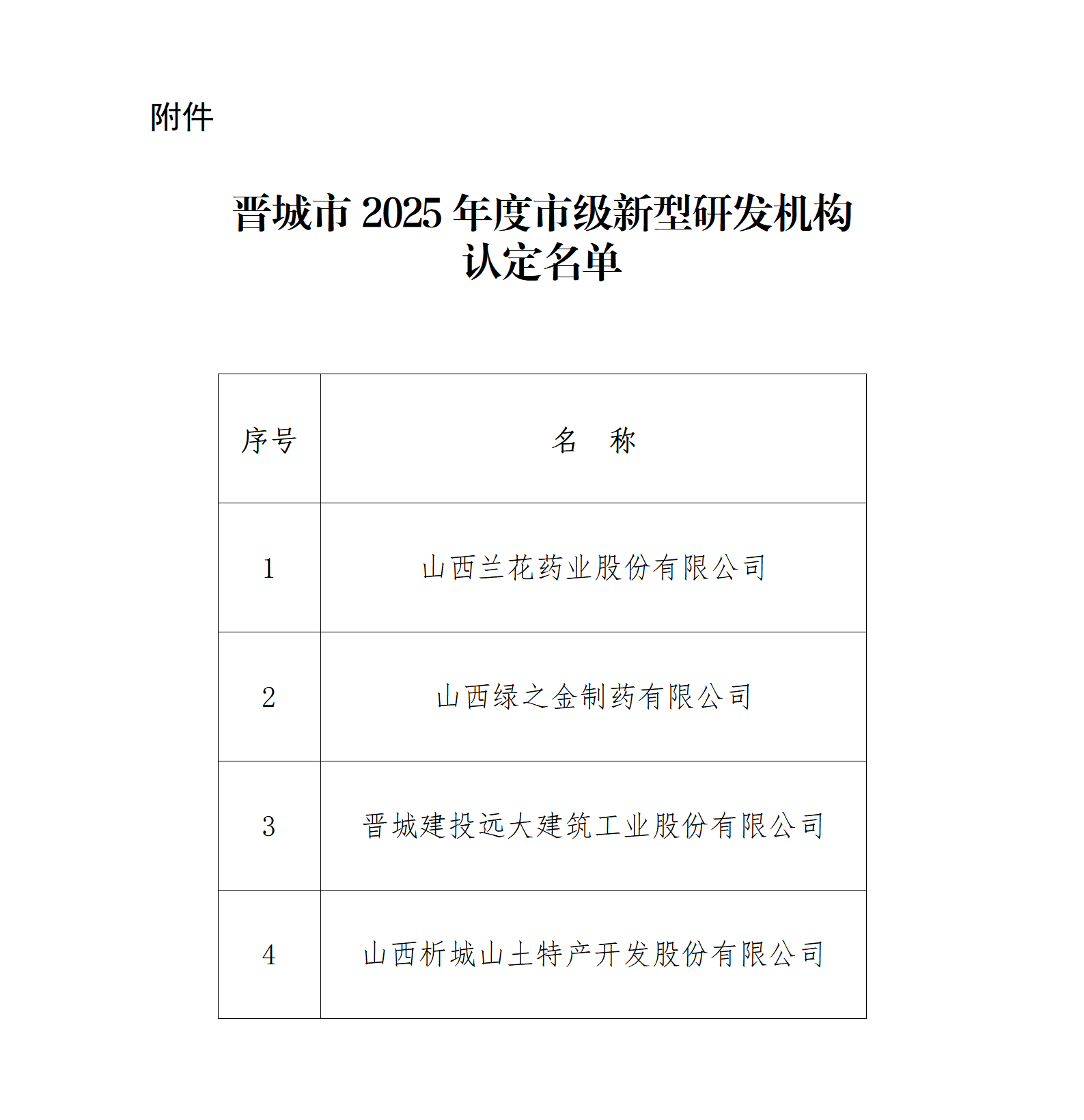 附件：晋城市2025年度市级新型研发机构认定名单_01.png
