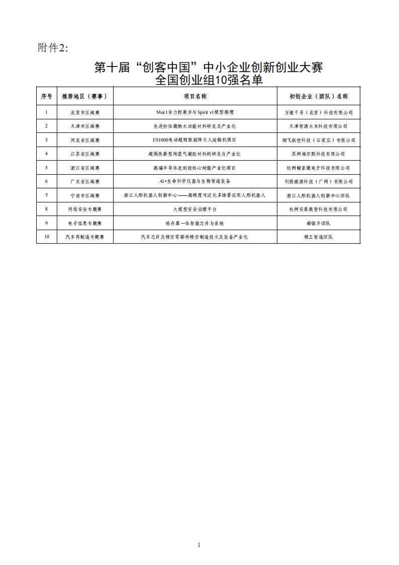 第十届“创客中国”中小企业创新创业大赛全国创业组10强名单_00.png