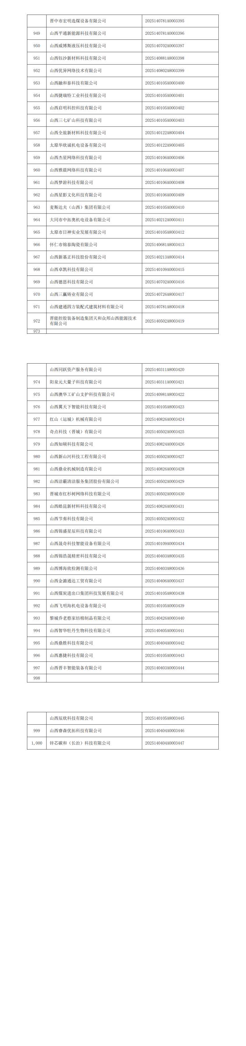 附件：山西省2025年第5批入库科技型中小企业名单_00(3).png