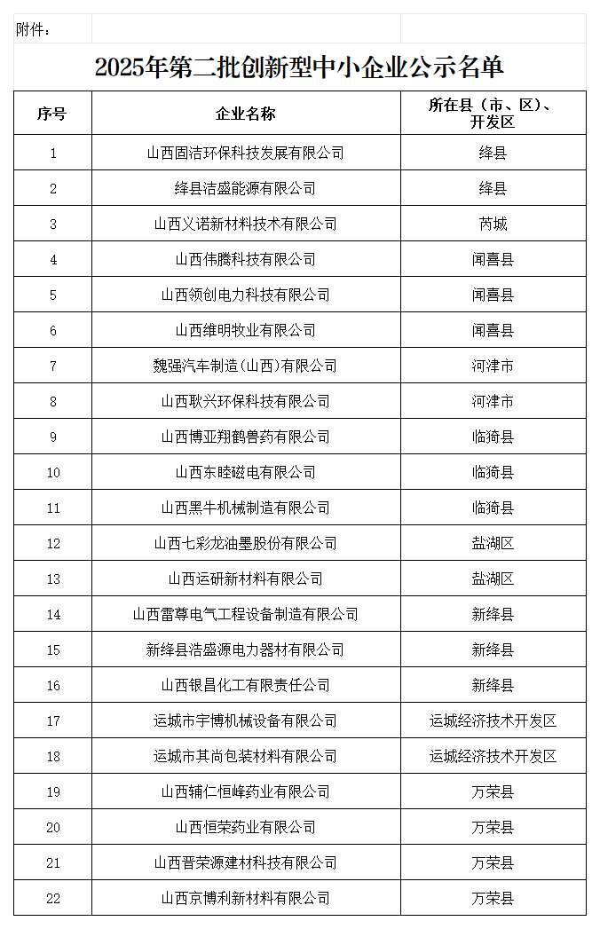 附：2025年第二批创新型中小企业公示名单_Sheet1.png