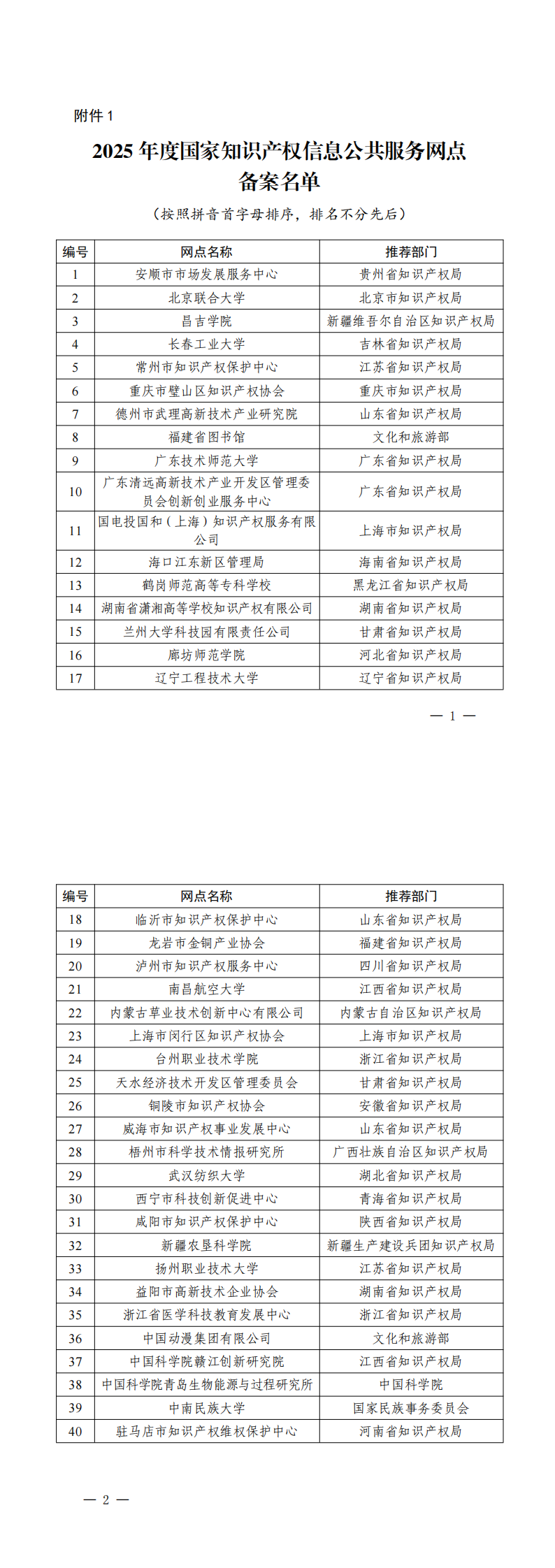 1．2025年度国家知识产权信息公共服务网点备案名单_00.png