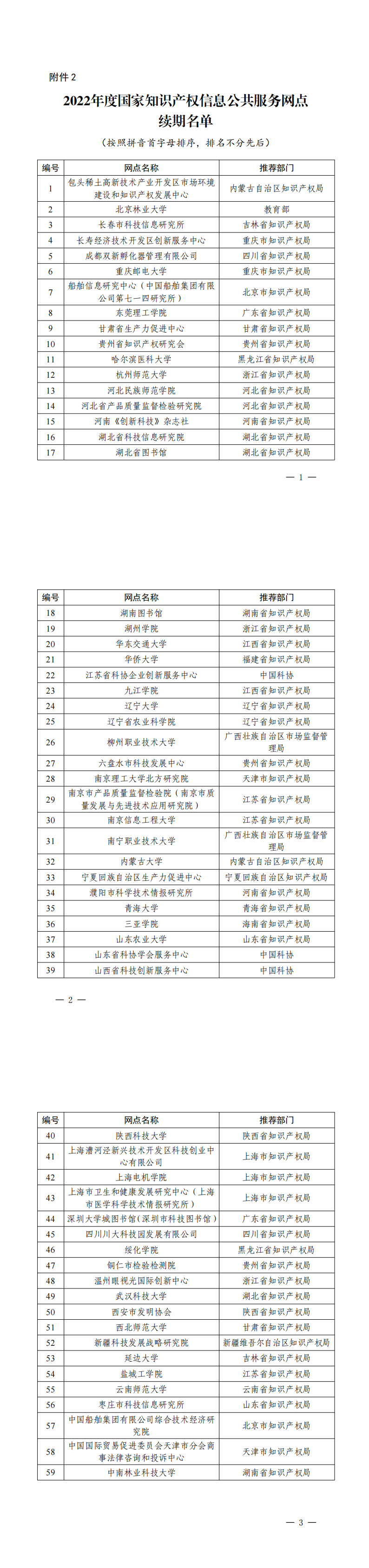 2．2022年度国家知识产权信息公共服务网点续期名单_00.png
