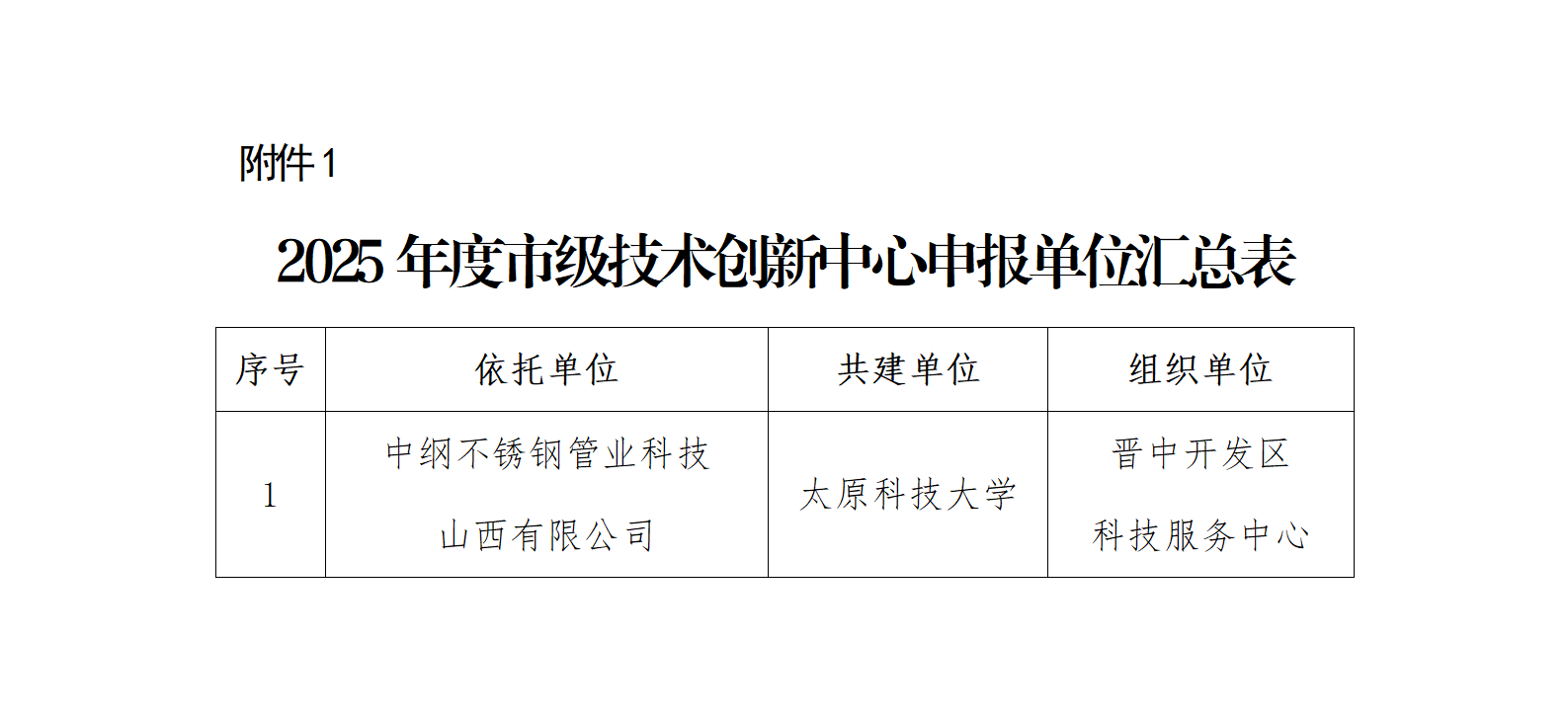 1.2025年度市级技术创新中心申报单位汇总表_01.png