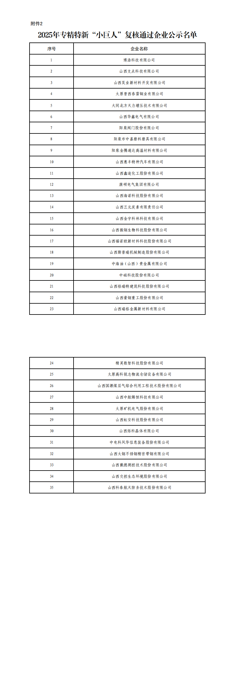 2.2025年专精特新“小巨人”复核通过企业公示名单_00.png