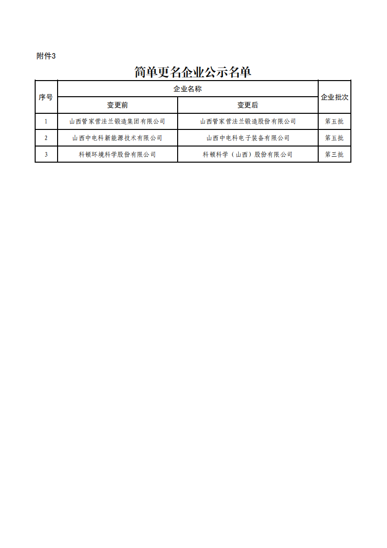 3.简单更名企业公示名单_00.png