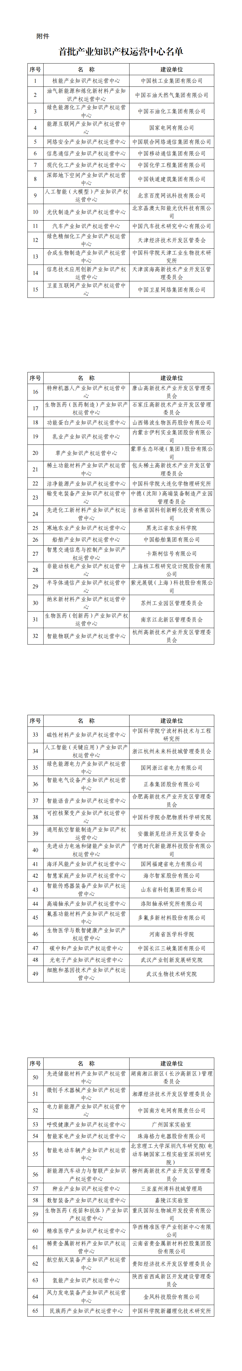 附件：首批产业知识产权运营中心名单_00.png