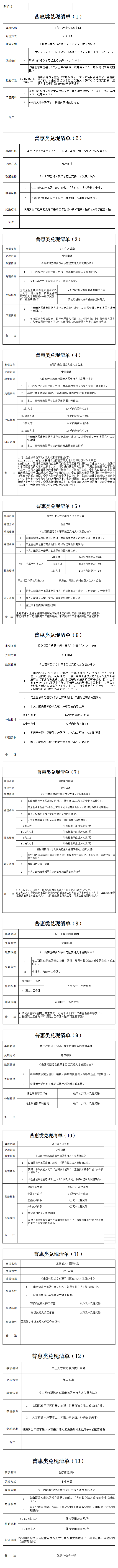 普惠兑现清单.png