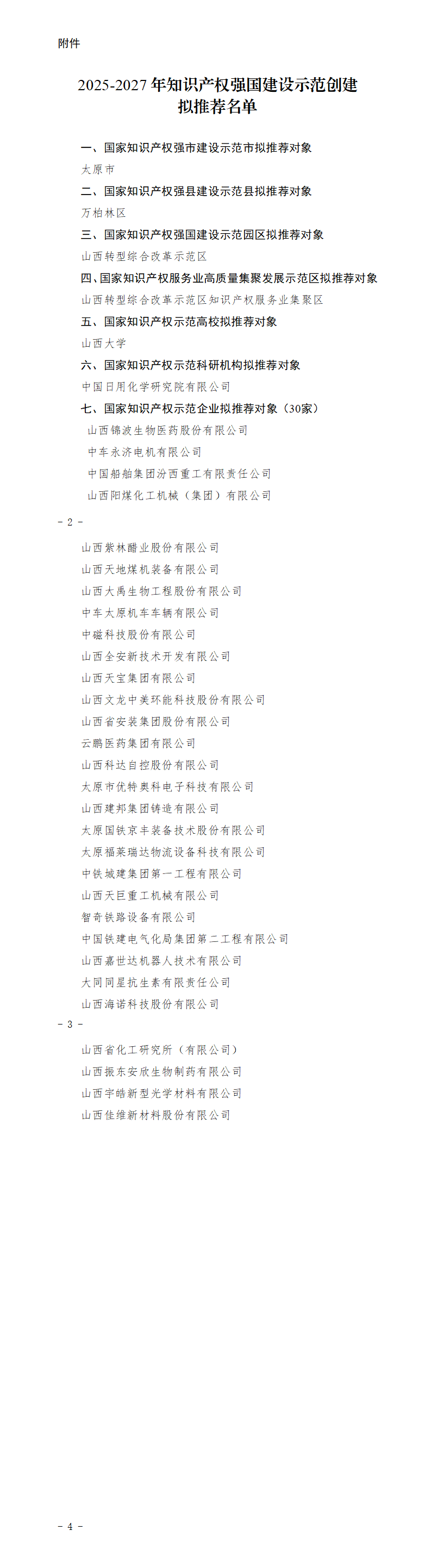 附件：2025-2027年知识产权强国建设示范创建拟推荐名单_01.png