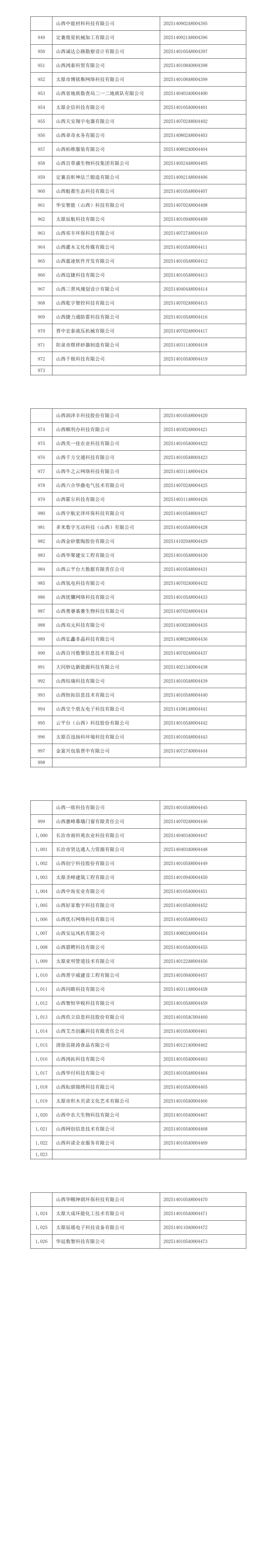 山西省2025年第6批入库科技型中小企业名单_00(3).png