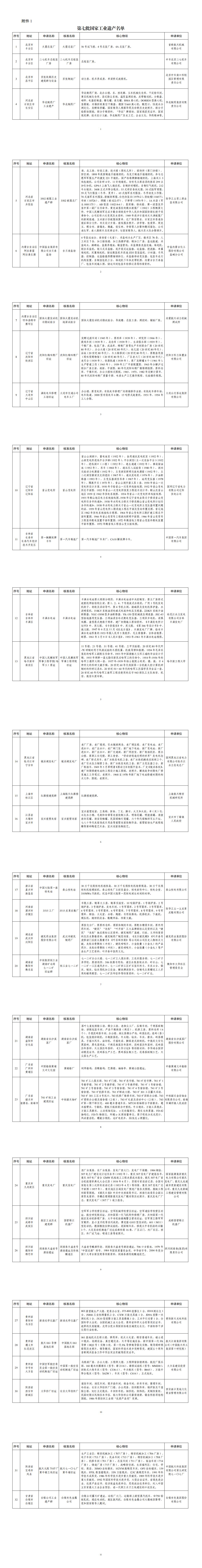 1.第七批国家工业遗产名单_00.png