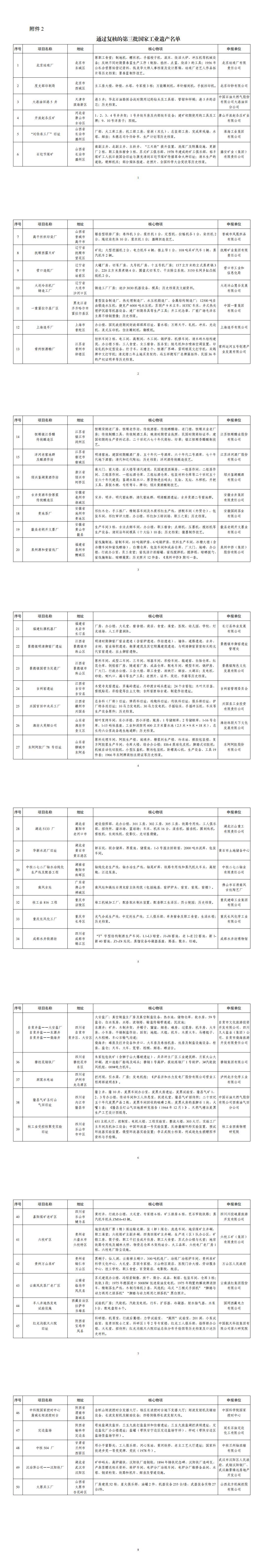 2.通过复核的第三批国家工业遗产名单_00.png