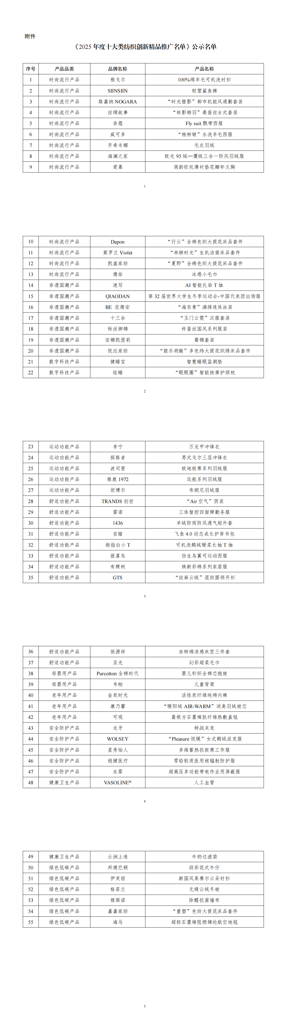 附件：《2025年度十大类纺织创新精品推广名单》公示名单_00.png