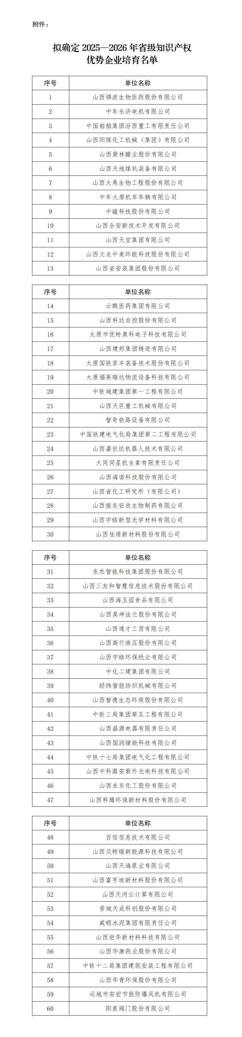 附件：拟确定2025—2026年省级知识产权优势企业培育名单_01.png