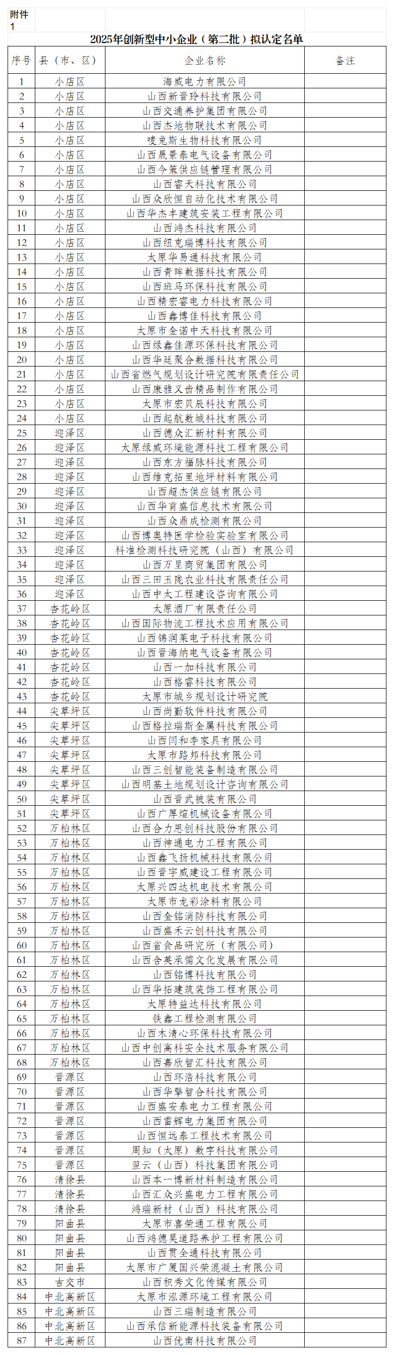 1.2025年创新型中小企业（第二批）拟认定名单_Sheet1.png