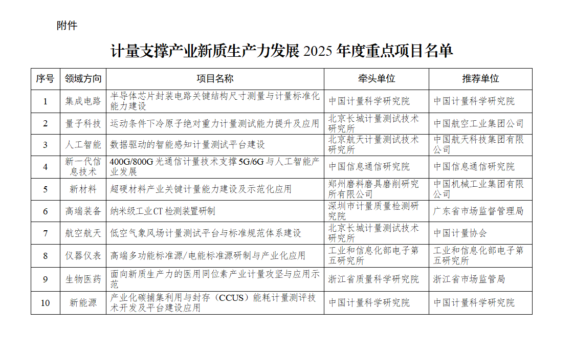 附件：计量支撑产业新质生产力发展2025年度重点项目名单_01.png