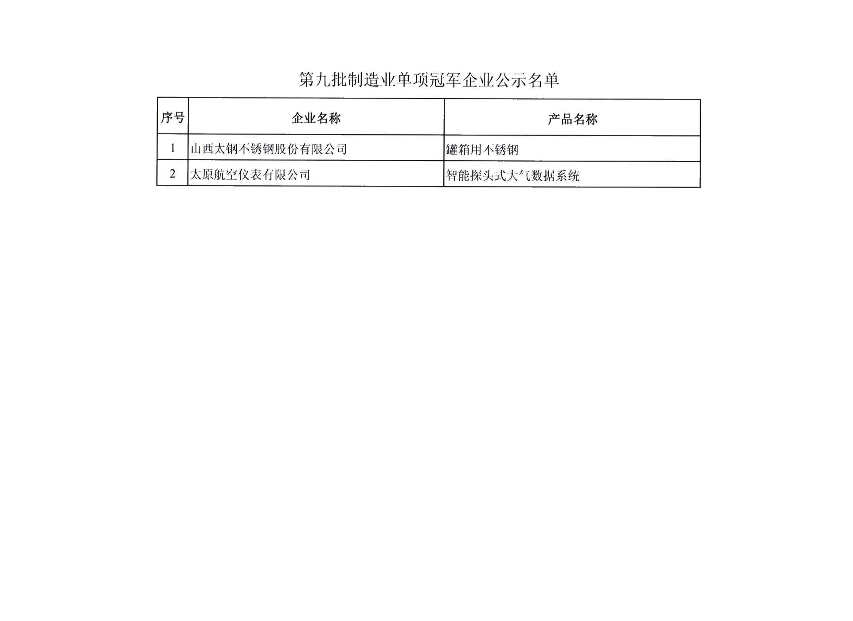 1.第九批制造业单项冠军企业公示名单_01.png