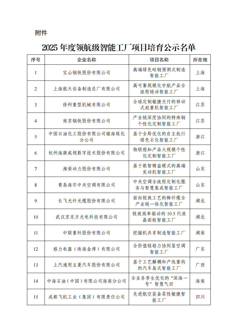 附件：2025年度领航级智能工厂项目培育公示名单_00.png