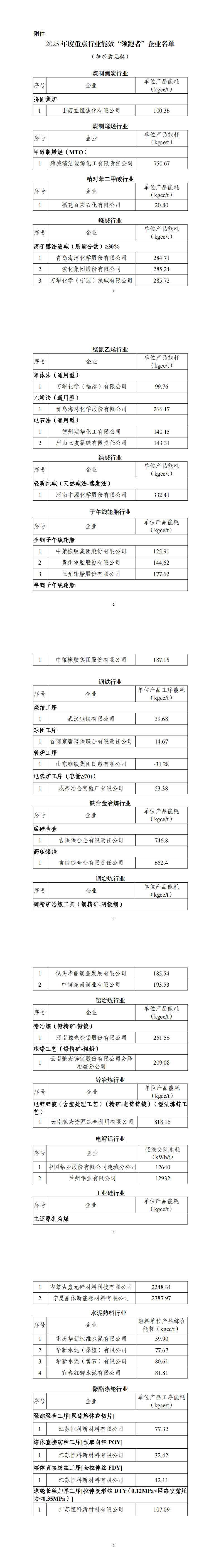 附件：2025年度重点行业能效“领跑者”企业名单（征求意见稿）_00.png