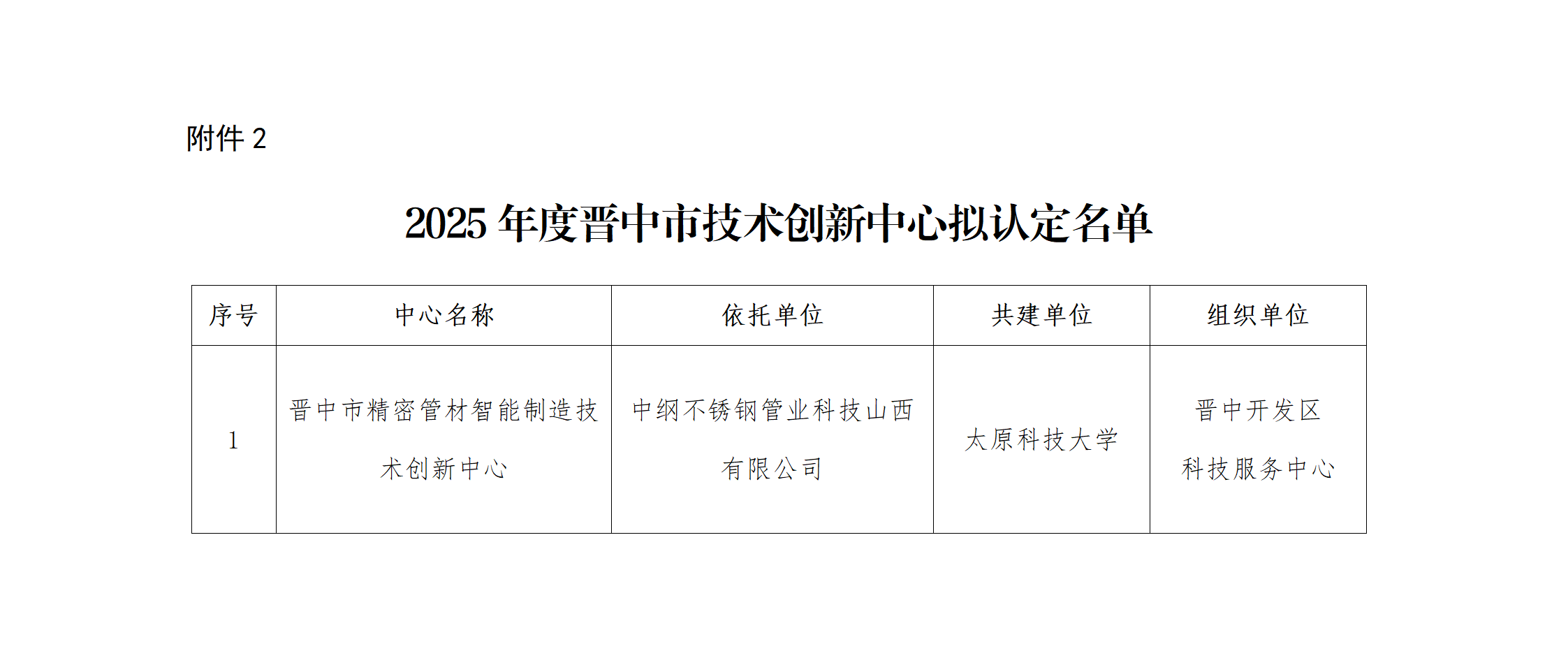 2.2025年度晋中市技术创新中心拟认定名单_01.png