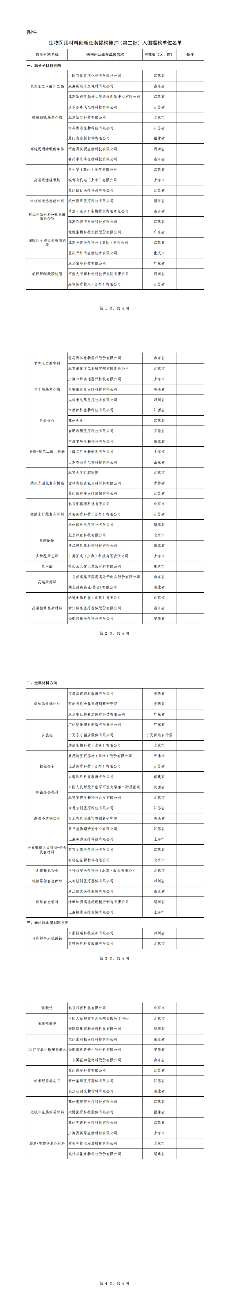 附件：生物医用材料创新任务揭榜挂帅（第二批）入围揭榜单位名单_00.png