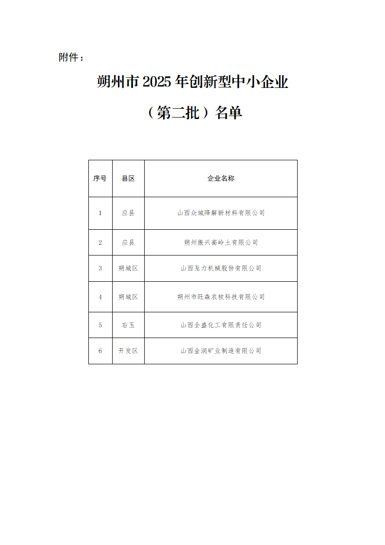 关于朔州市2025年创新型中小企业（第二批）名单的公示_02.png