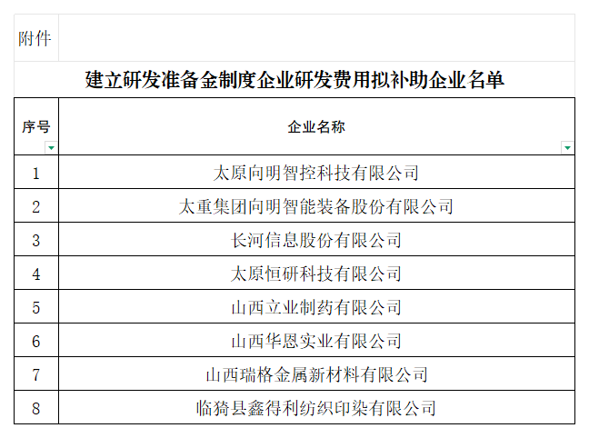 附件：2024年度建立研发准备制度企业拟补助公示名单_Sheet1.png