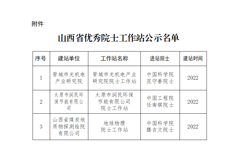 附件：山西省优秀院士工作站公示名单_01.png