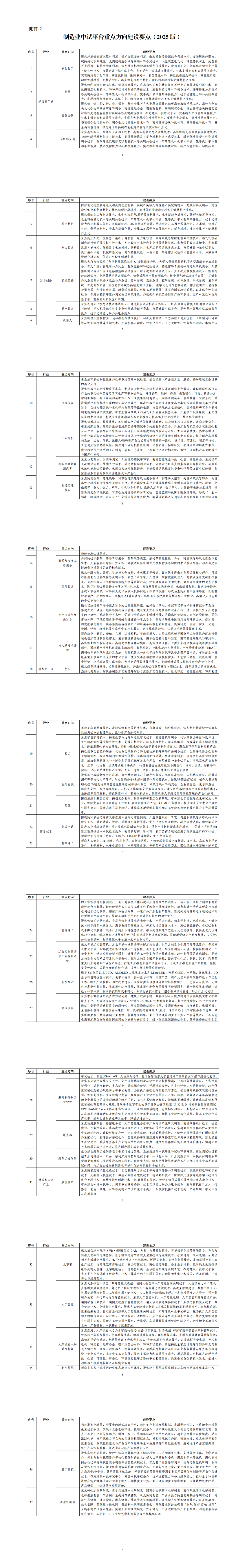 2.制造业中试平台重点方向建设要点（2025版）_00.png