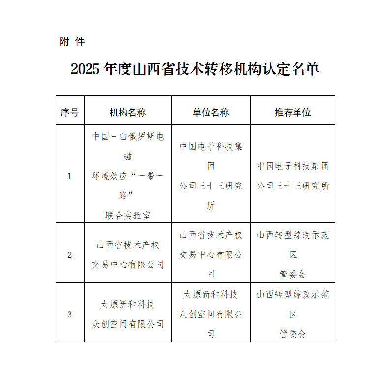附件：2025年度山西省技术转移机构认定名单_01.png