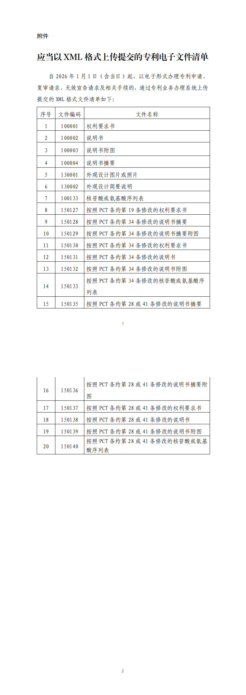 附件：应当以XML格式上传提交的专利电子文件清单_00.png