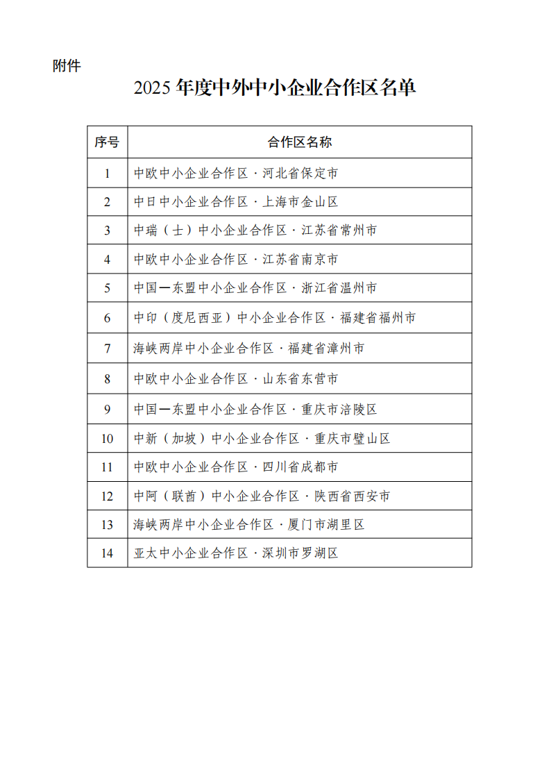 附件：2025年度中外中小企业合作区名单_00.png